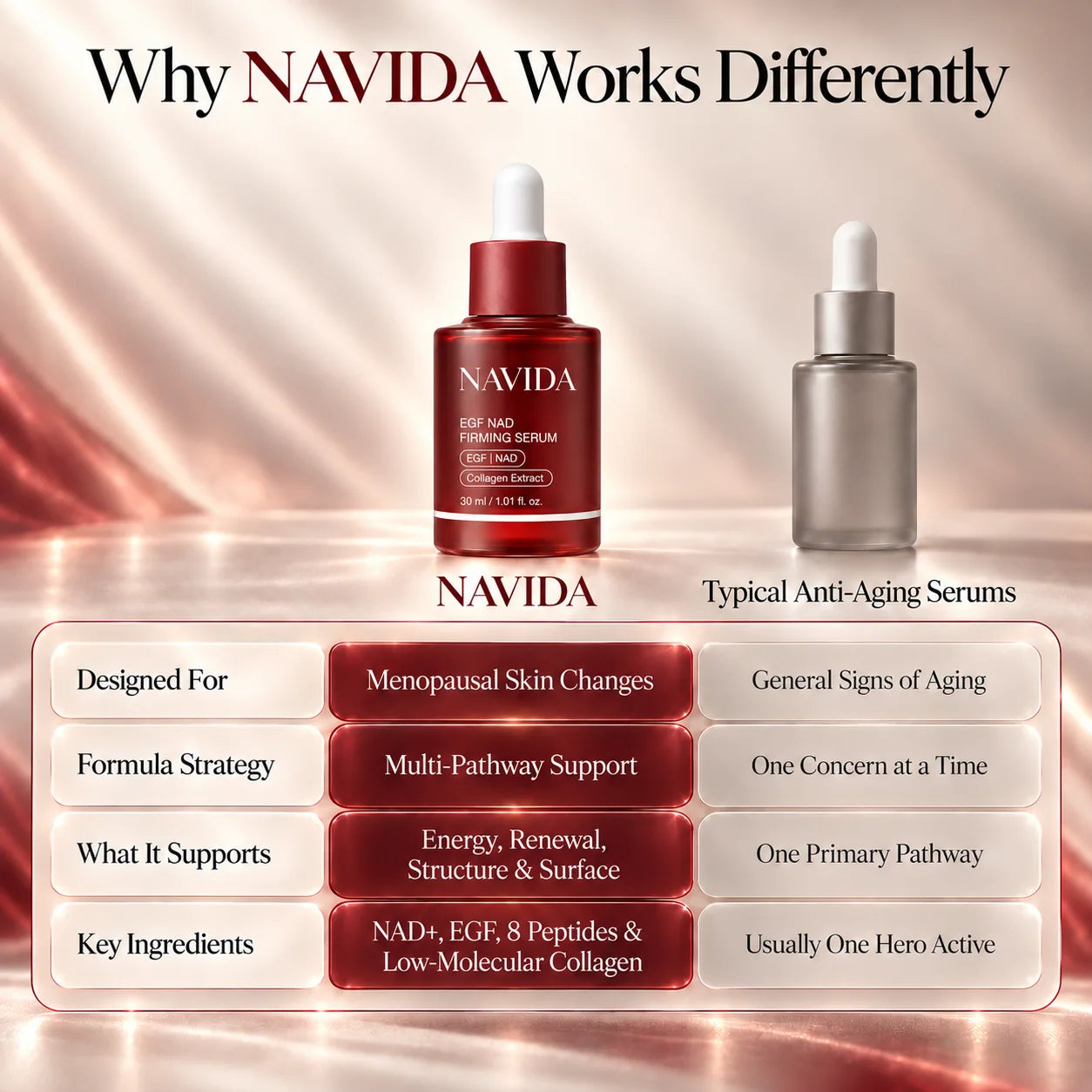 NAVIDA formula comparison